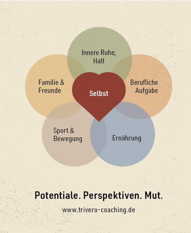Potentiale. Perspektiven. Mut.